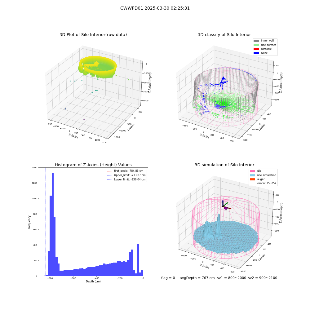 lidar visual vms_img