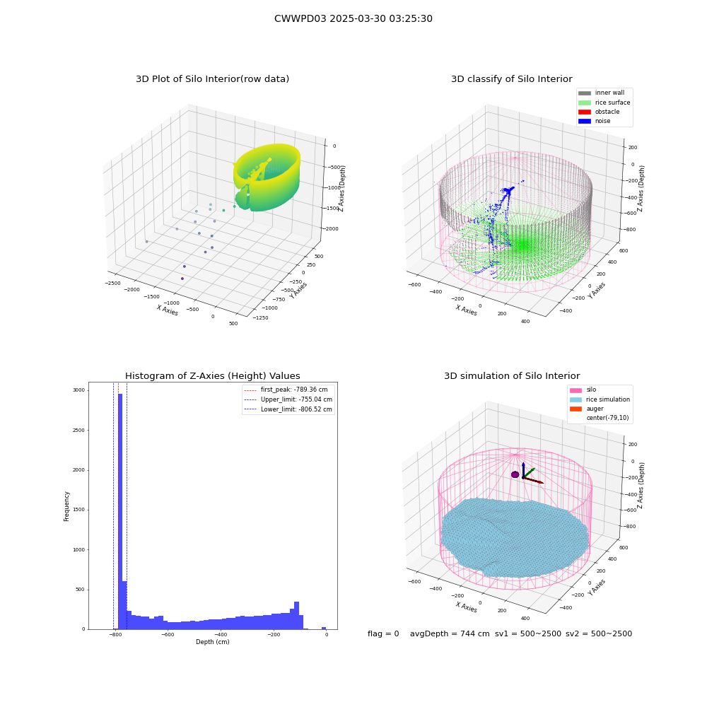 lidar visual vms_img