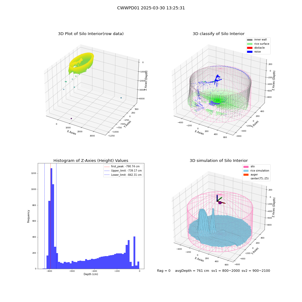 lidar visual vms_img