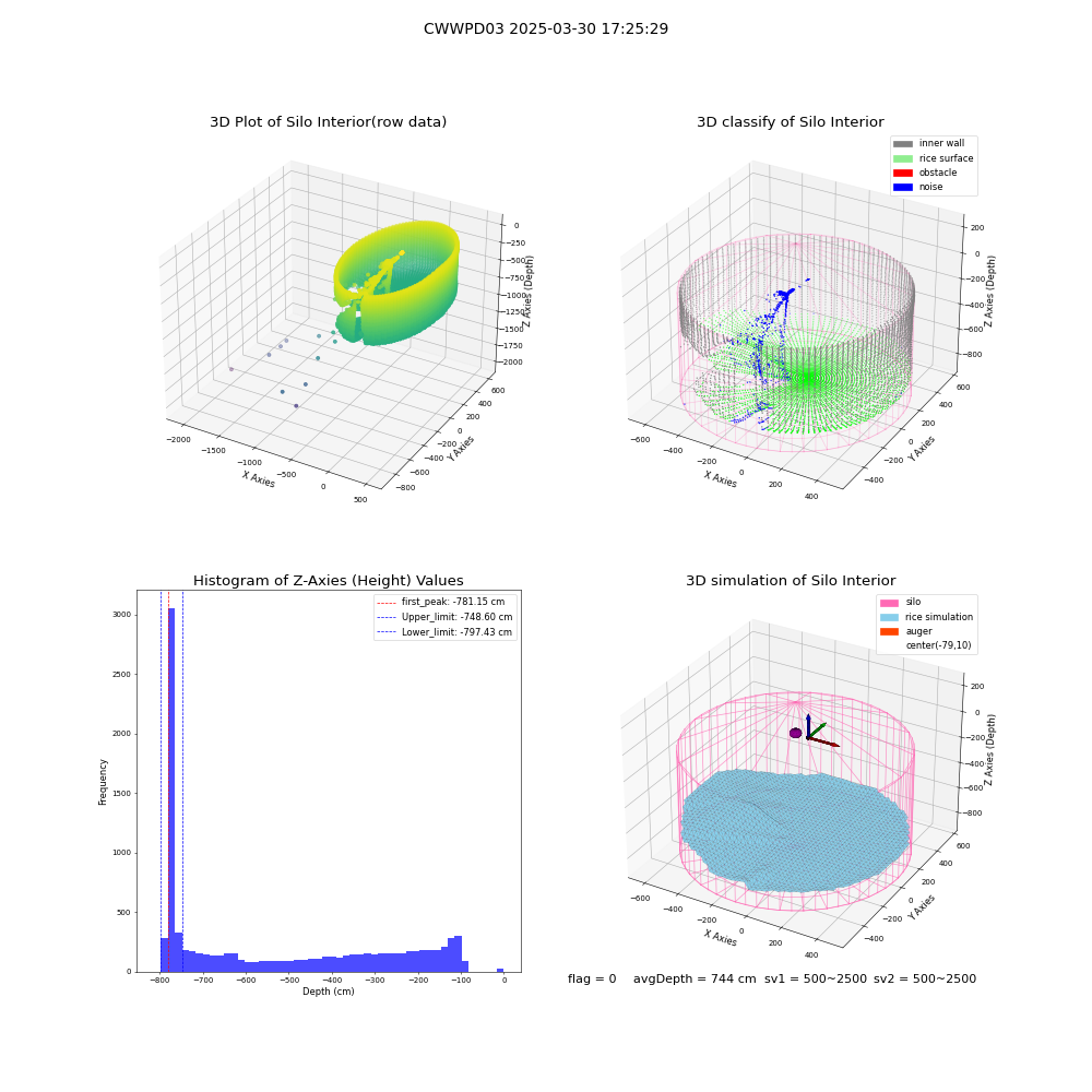lidar visual vms_img