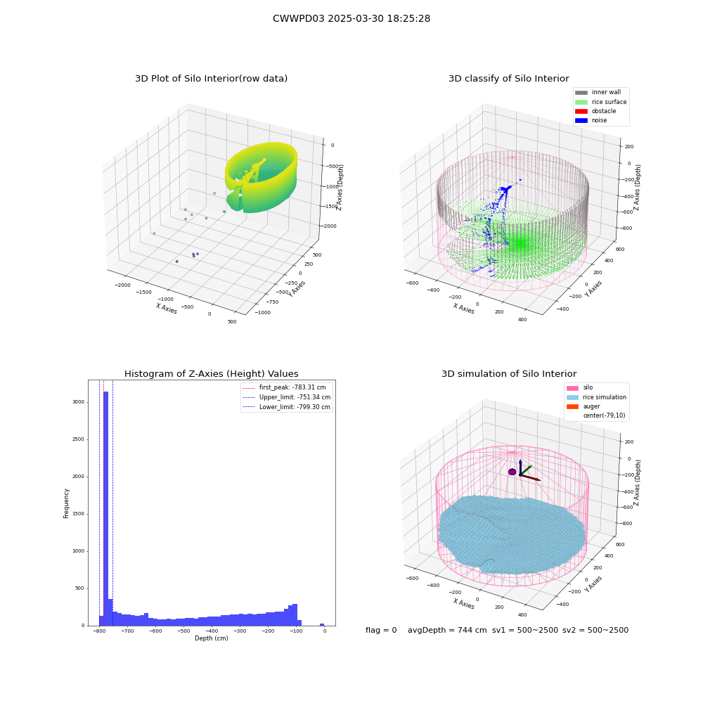 lidar visual vms_img