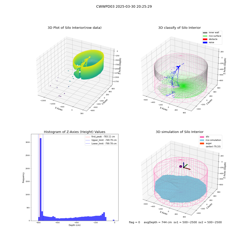 lidar visual vms_img
