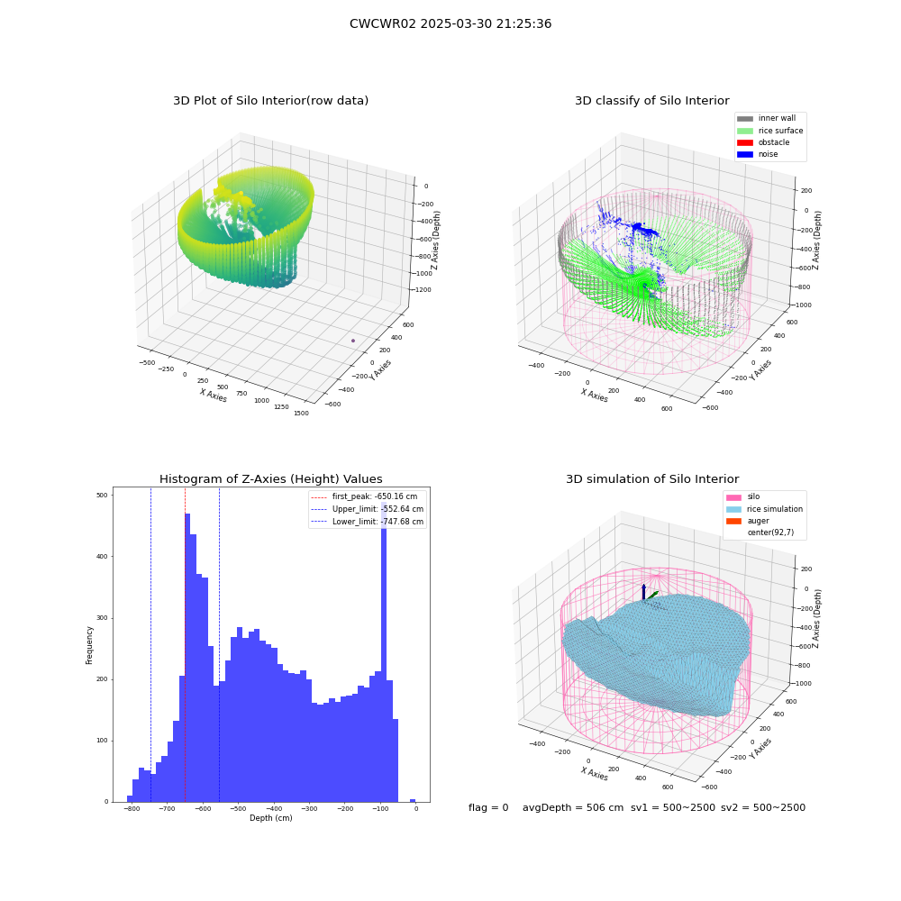 lidar visual vms_img