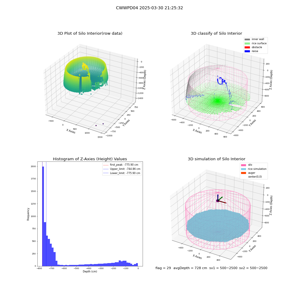 lidar visual vms_img