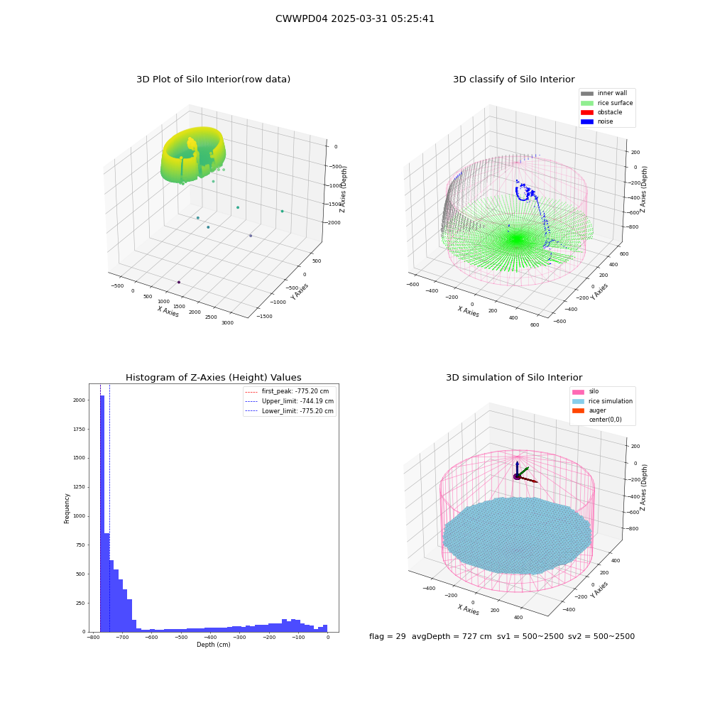 lidar visual vms_img