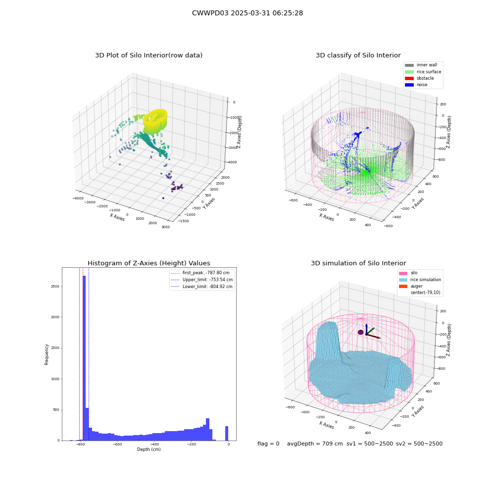 lidar visual vms_img