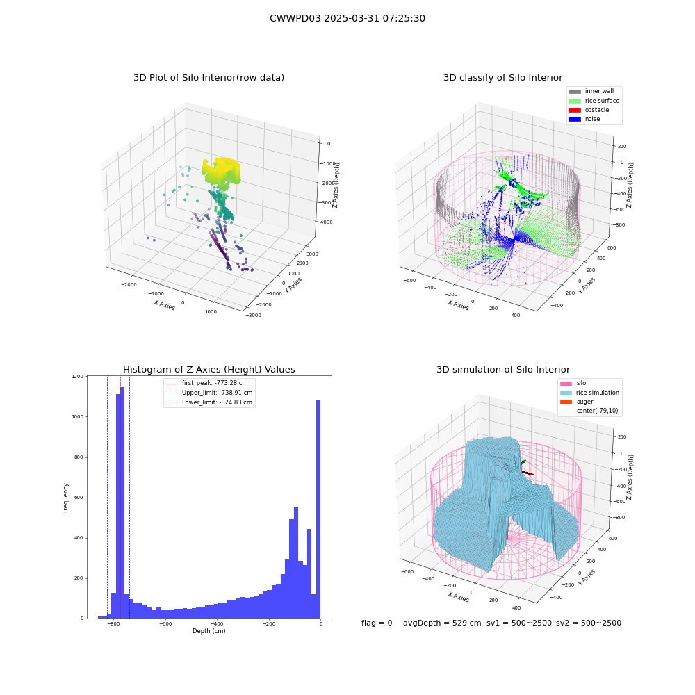 lidar visual vms_img