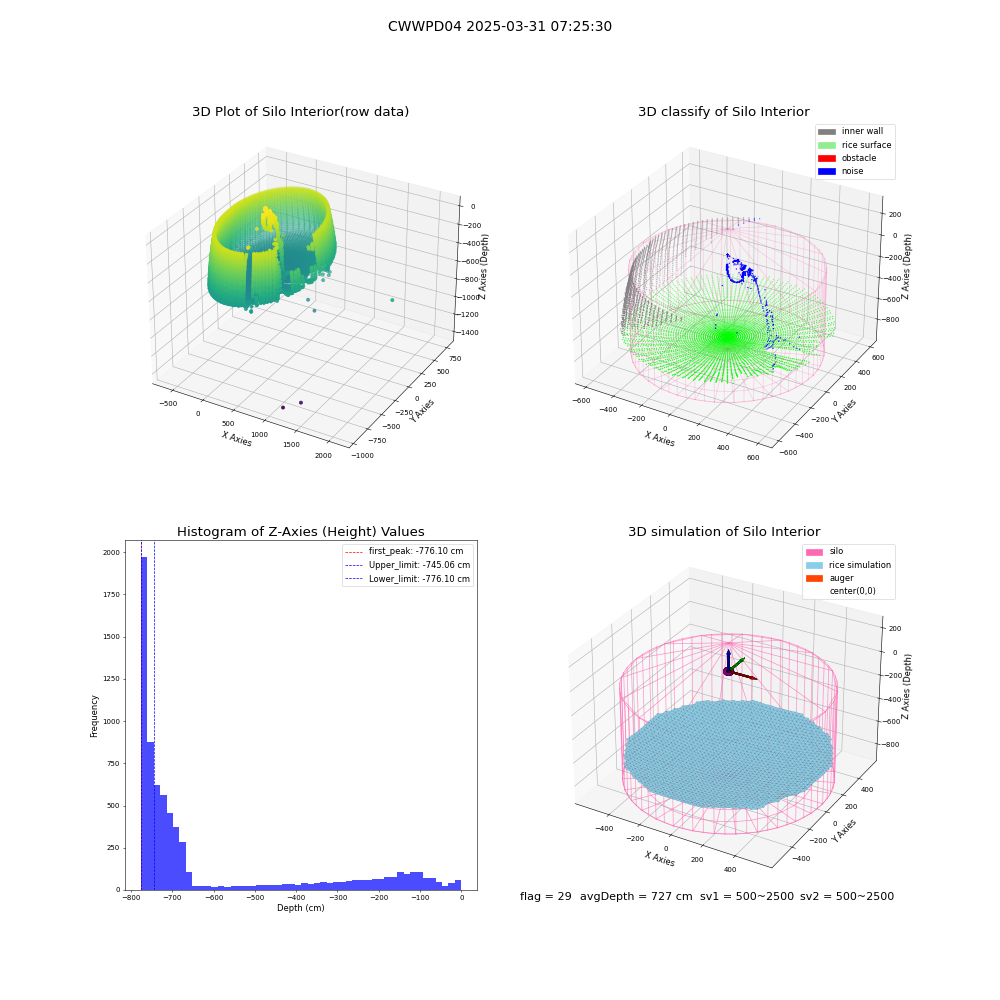 lidar visual vms_img