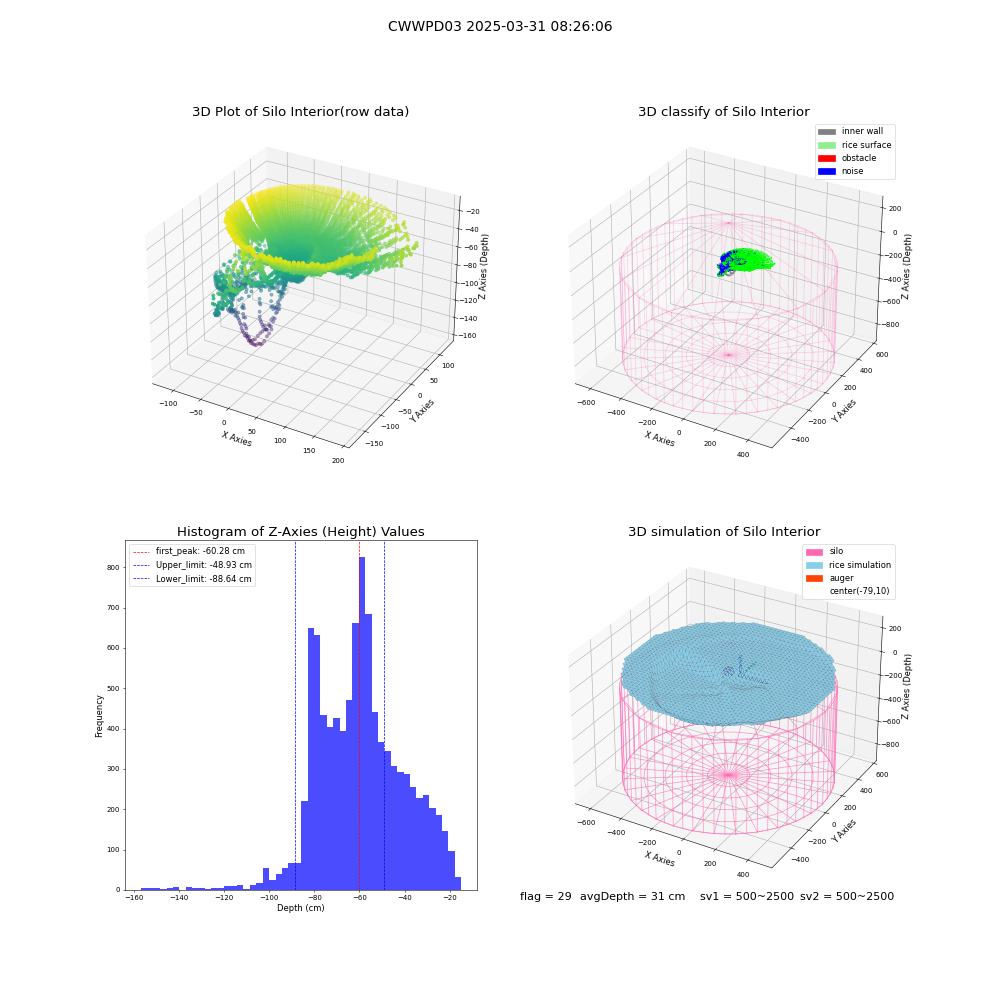 lidar visual vms_img