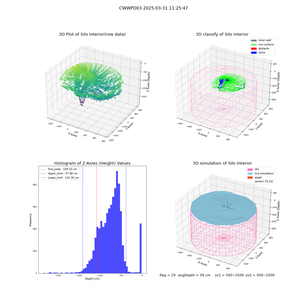 lidar visual vms_img