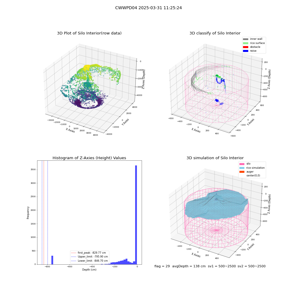 lidar visual vms_img