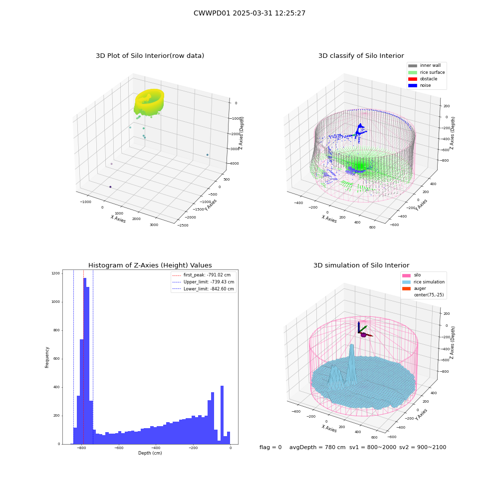 lidar visual vms_img