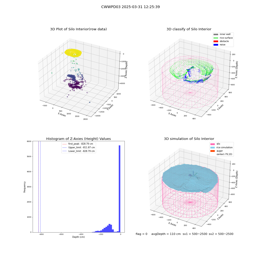 lidar visual vms_img