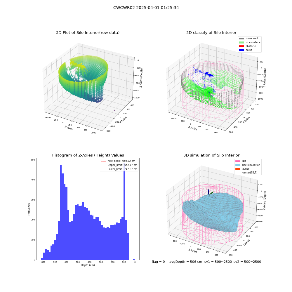 lidar visual vms_img