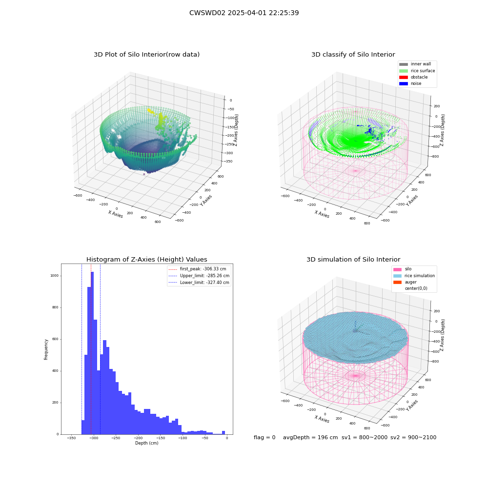 lidar visual vms_img