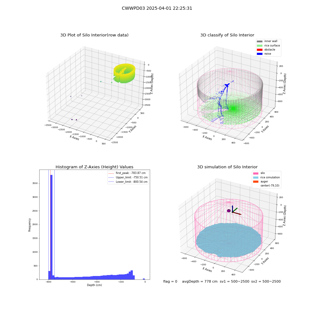 lidar visual vms_img