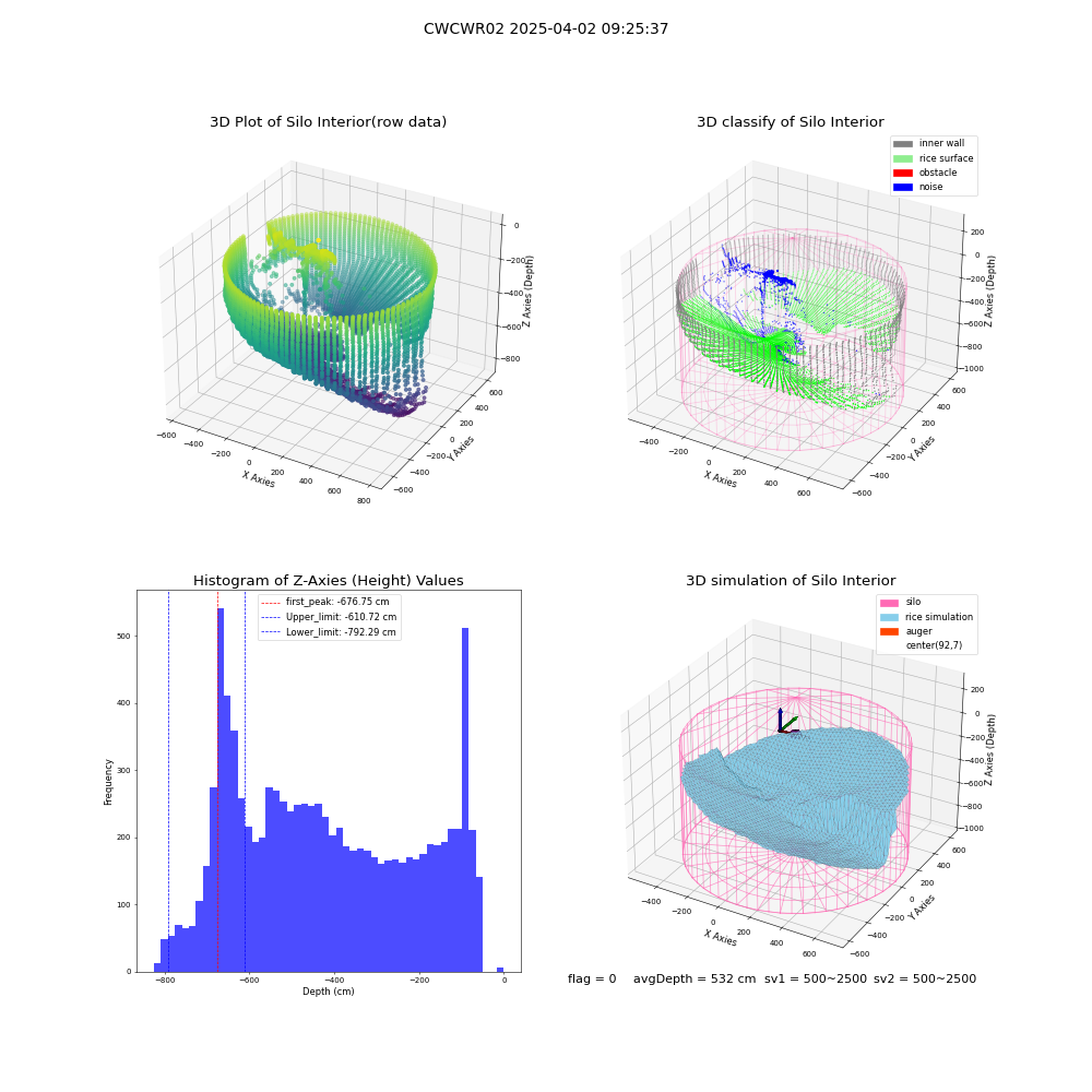 lidar visual vms_img