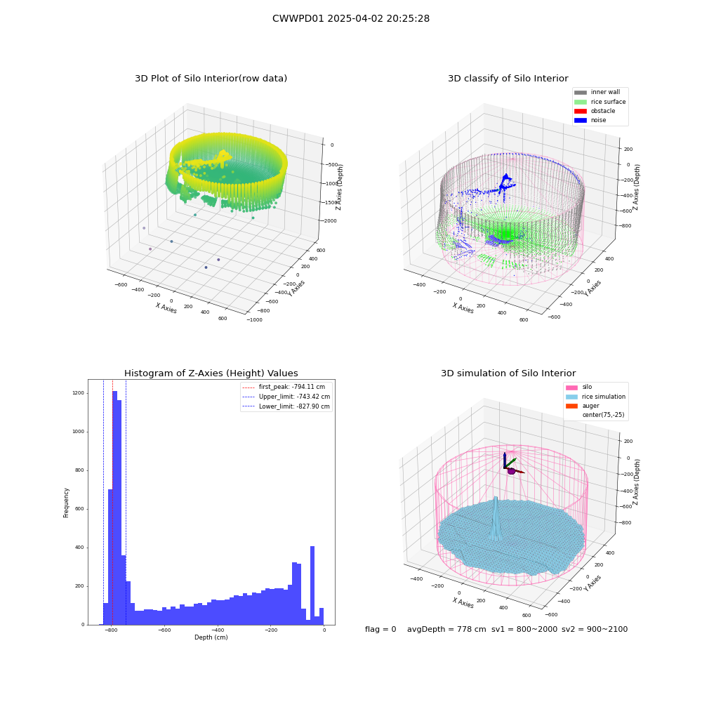 lidar visual vms_img