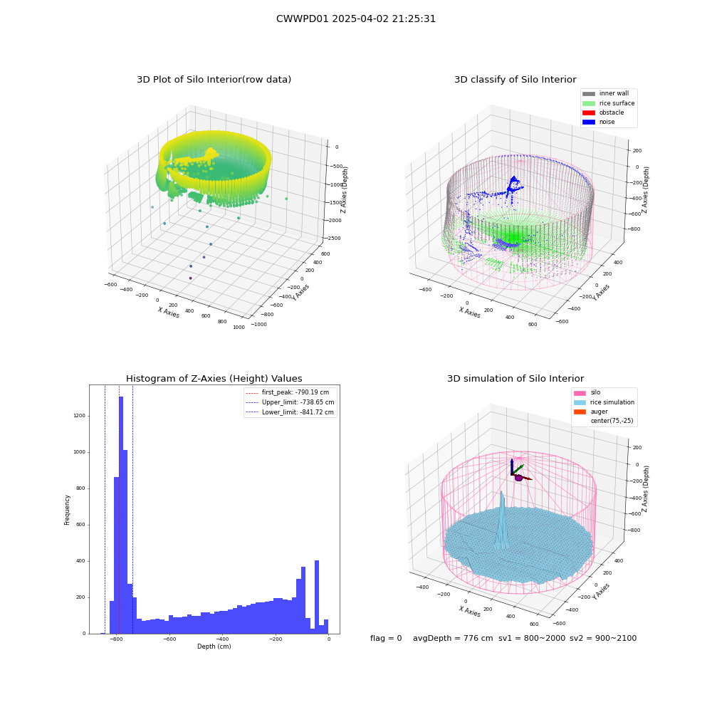 lidar visual vms_img