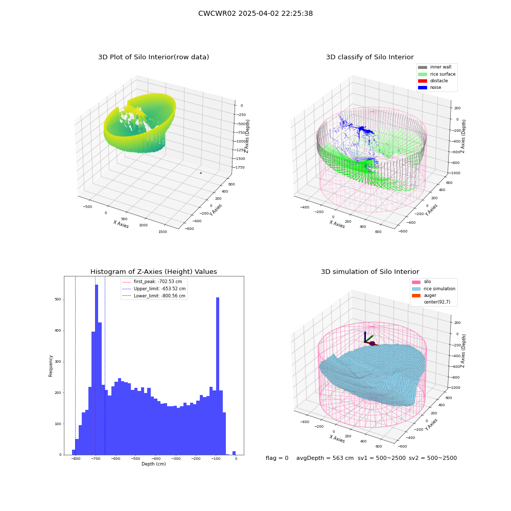 lidar visual vms_img