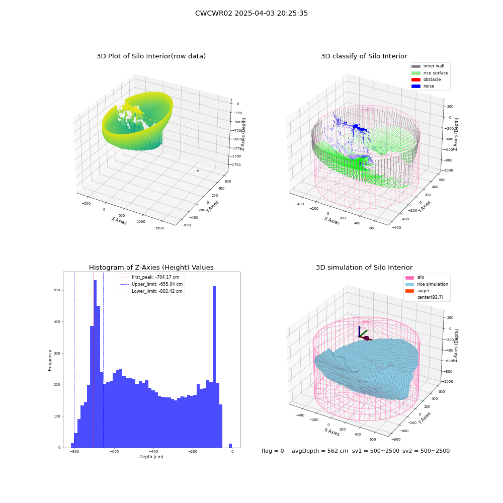 lidar visual vms_img