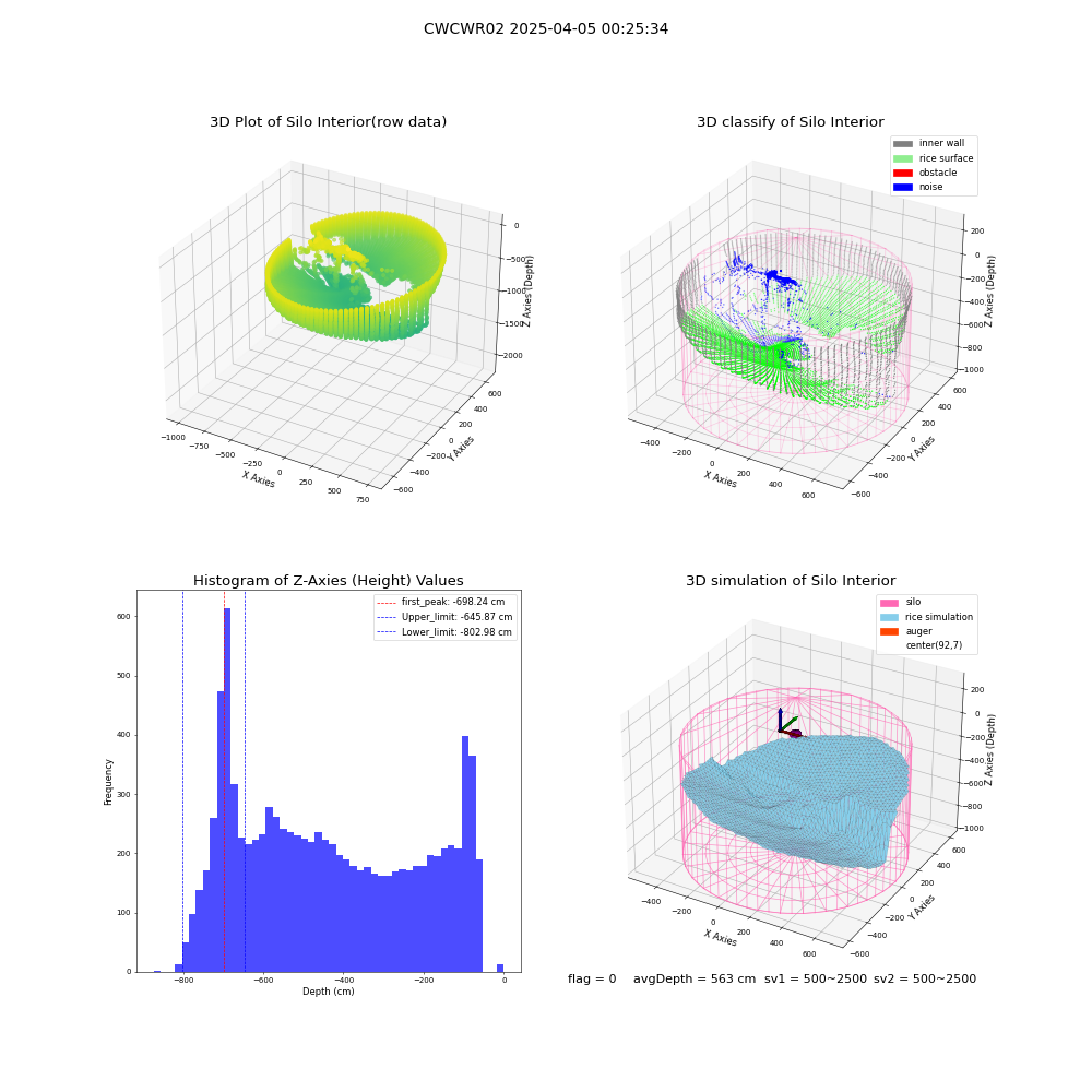 lidar visual vms_img