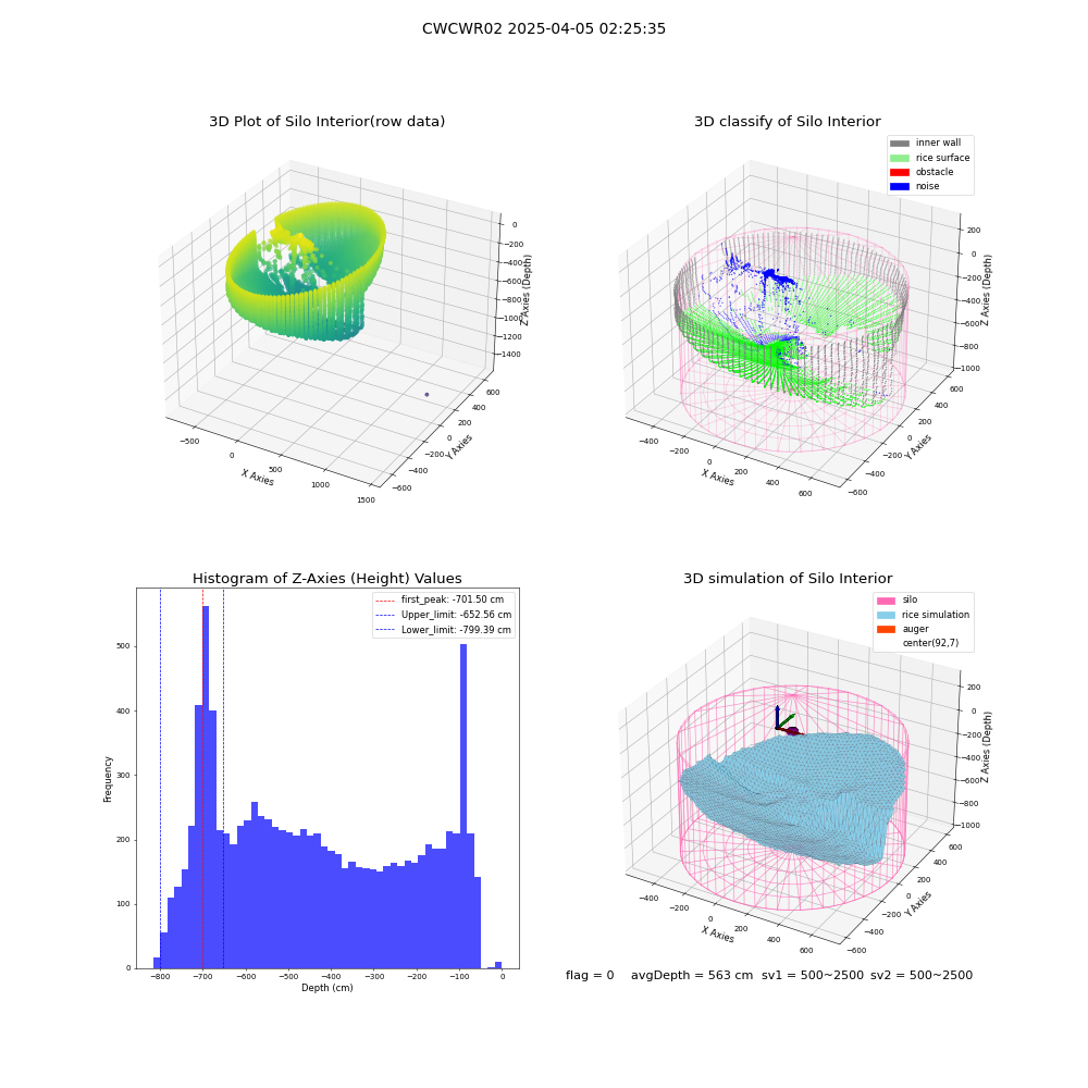 lidar visual vms_img
