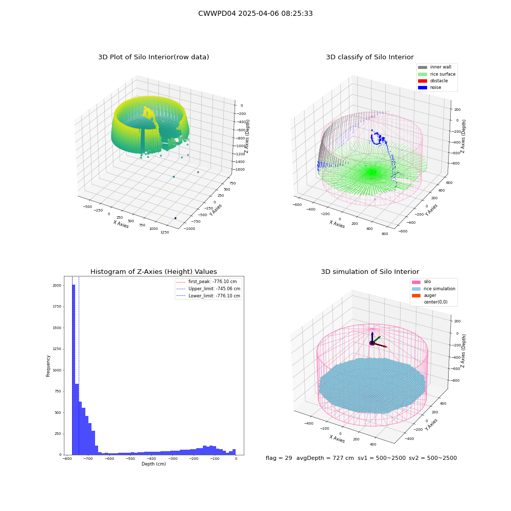 lidar visual vms_img