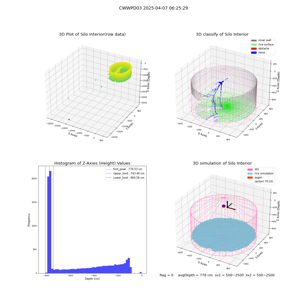 lidar visual vms_img