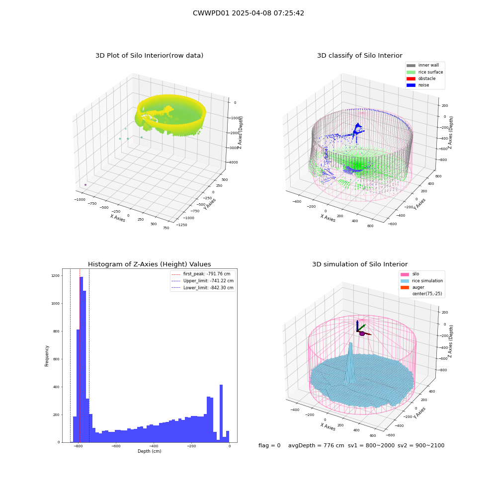 lidar visual vms_img