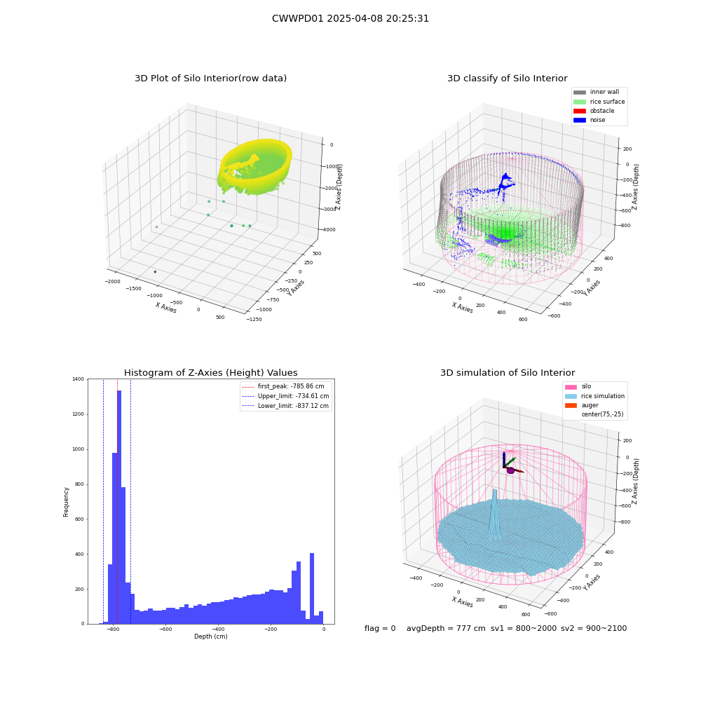 lidar visual vms_img