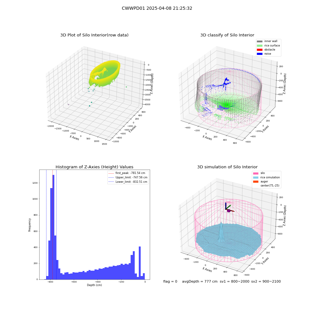 lidar visual vms_img