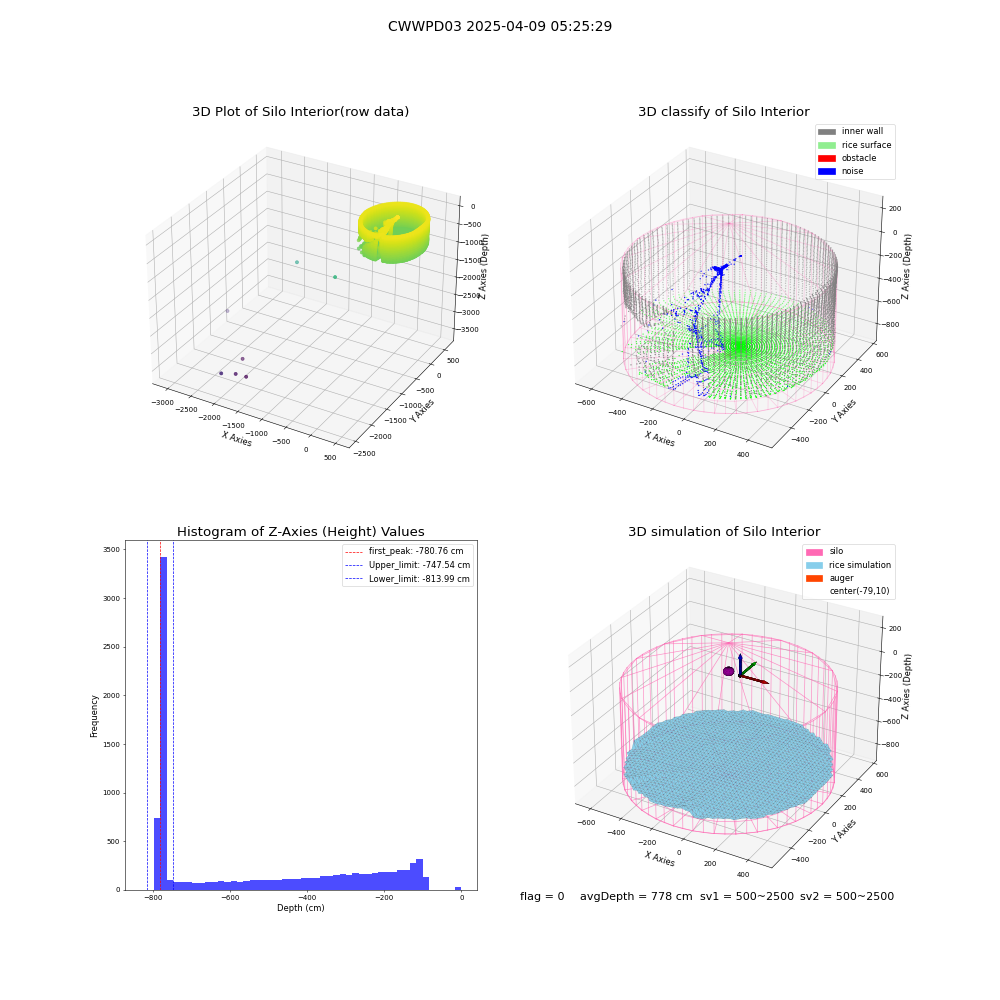 lidar visual vms_img