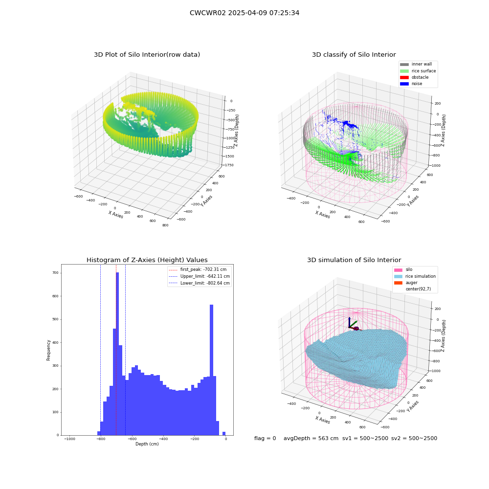 lidar visual vms_img