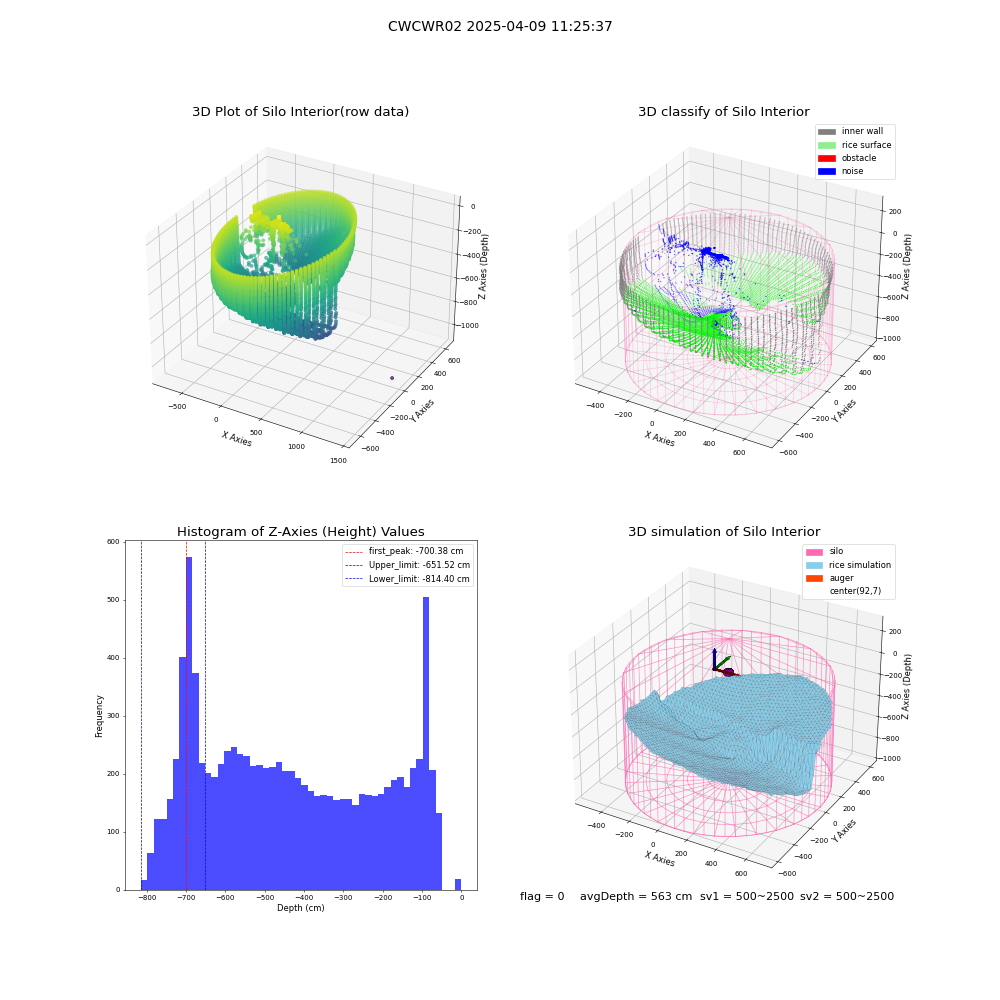 lidar visual vms_img