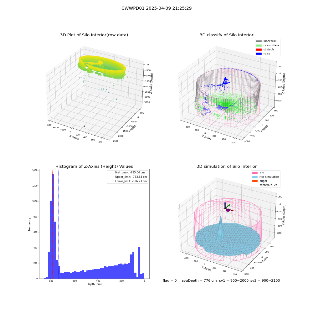 lidar visual vms_img