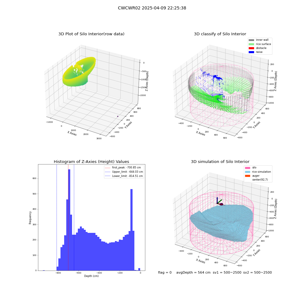 lidar visual vms_img