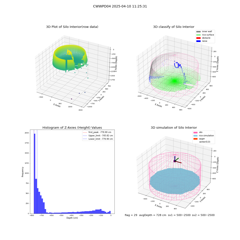 lidar visual vms_img