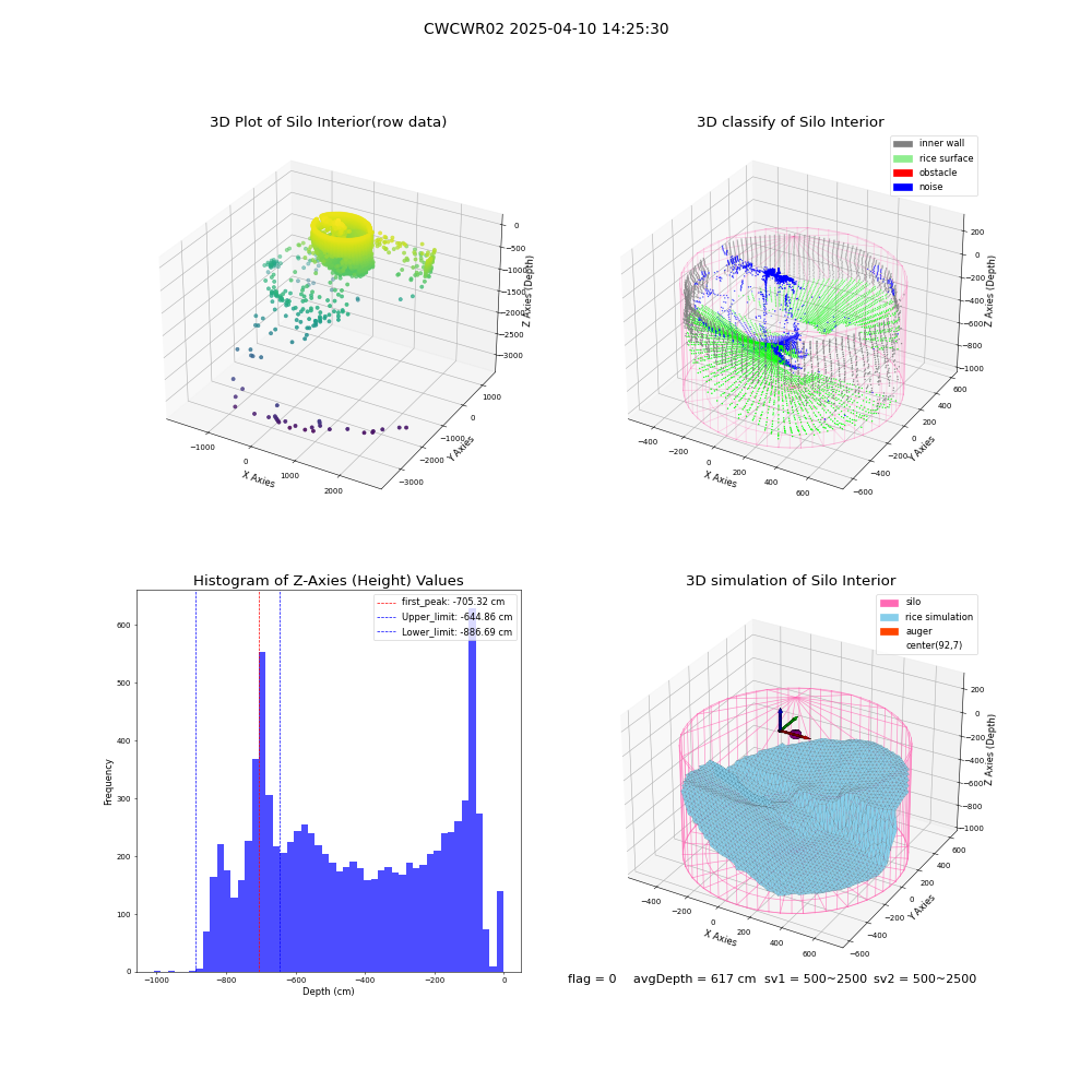 lidar visual vms_img