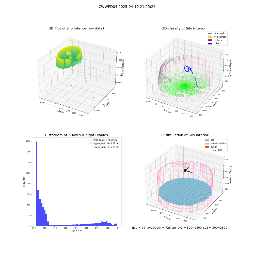 lidar visual vms_img