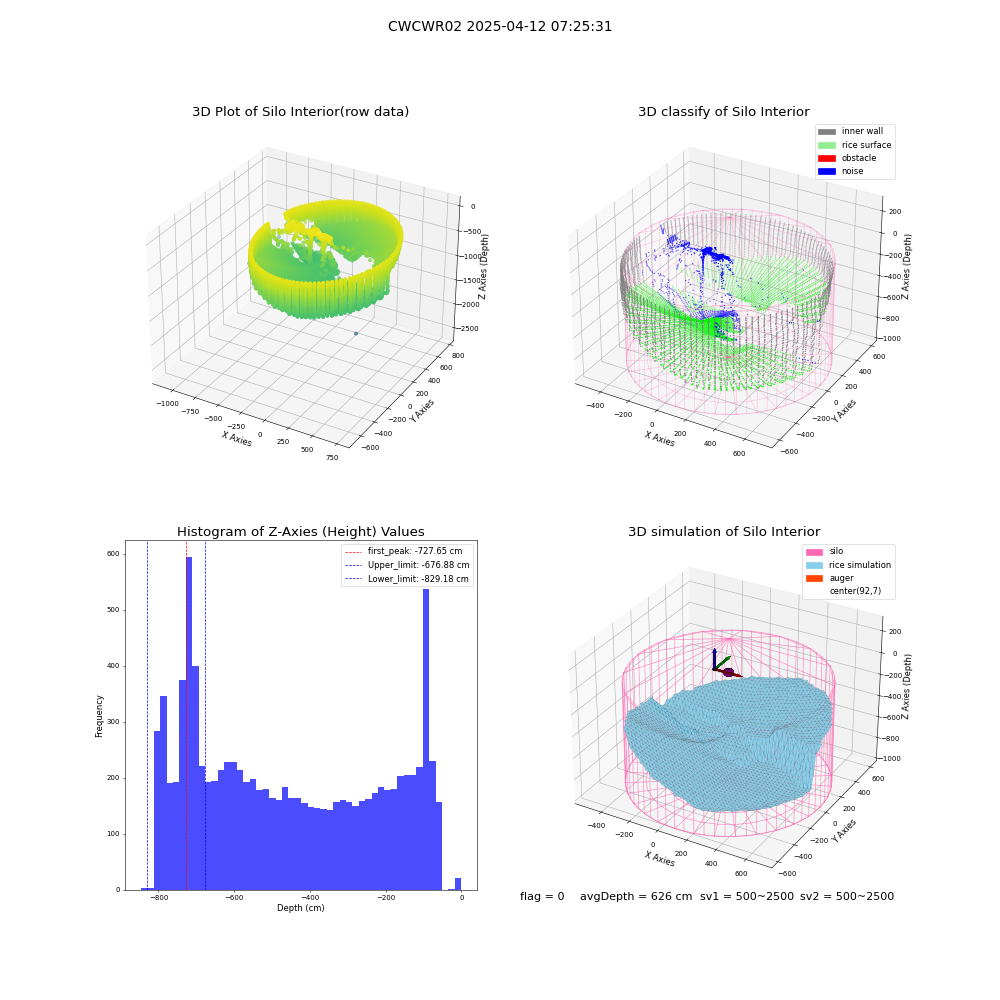 lidar visual vms_img