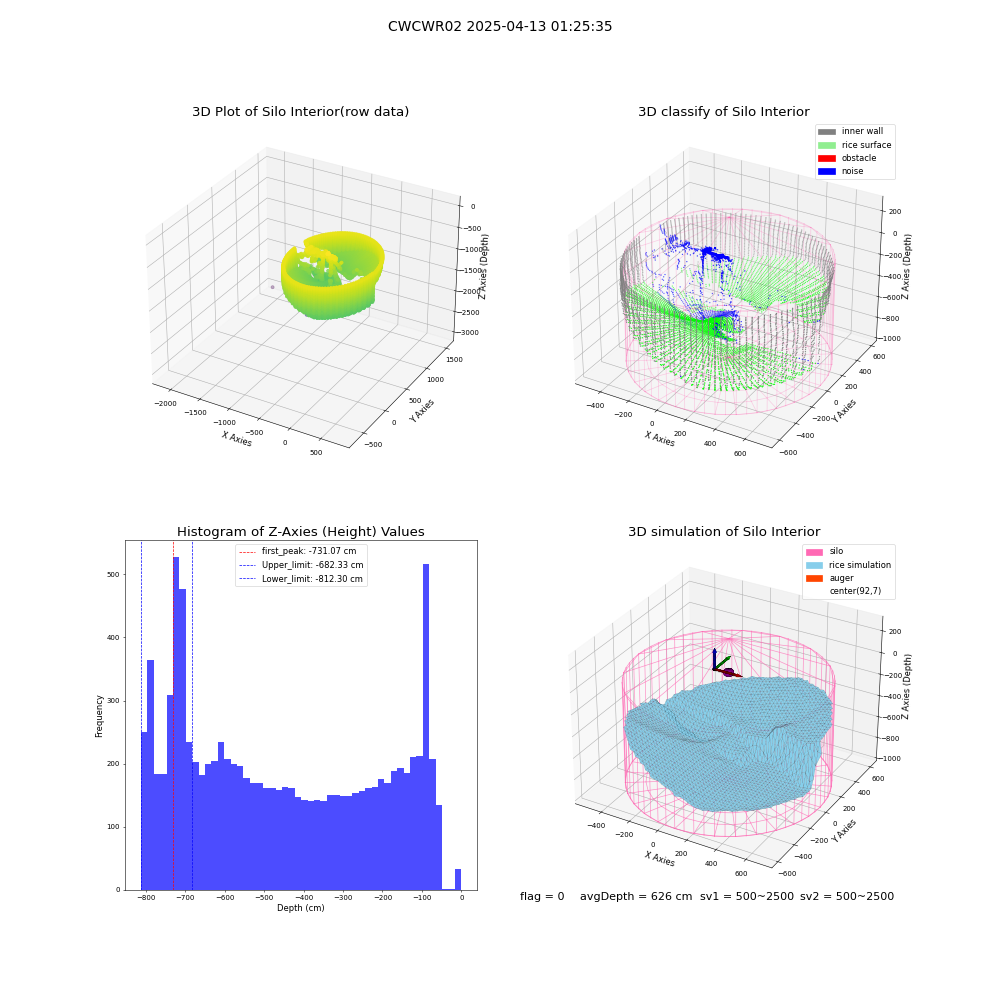 lidar visual vms_img