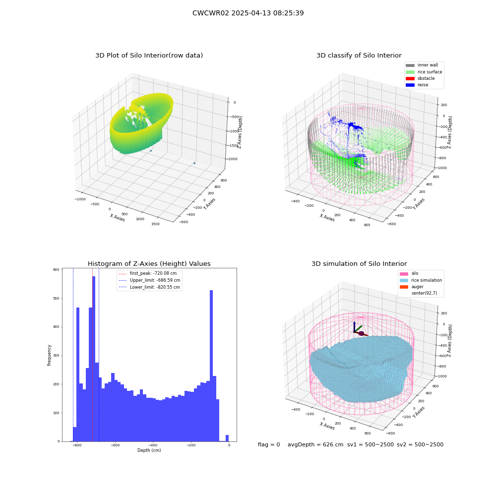 lidar visual vms_img