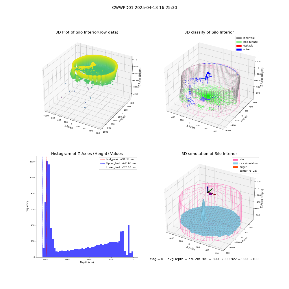 lidar visual vms_img