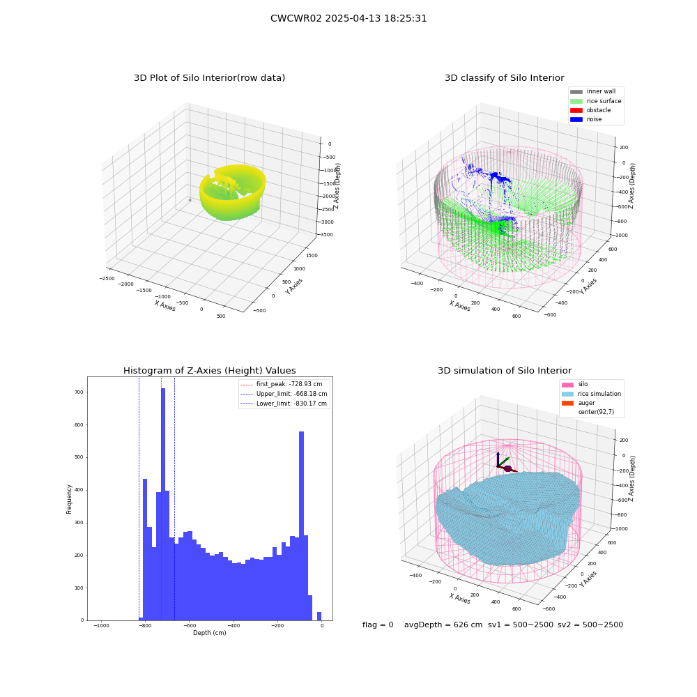lidar visual vms_img