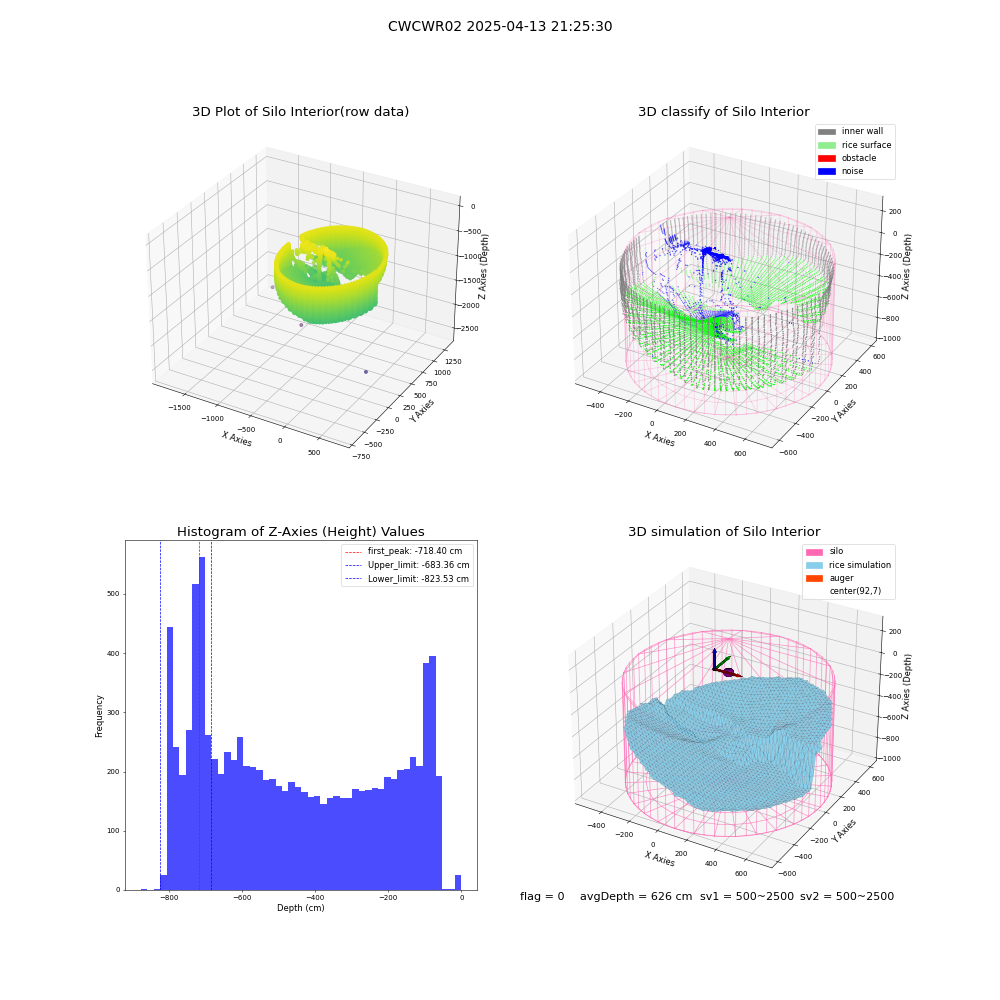 lidar visual vms_img