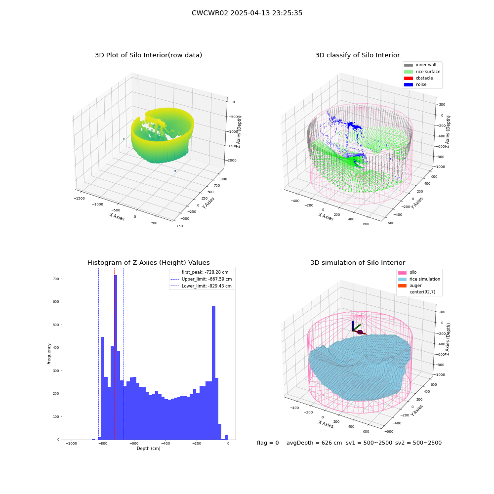 lidar visual vms_img