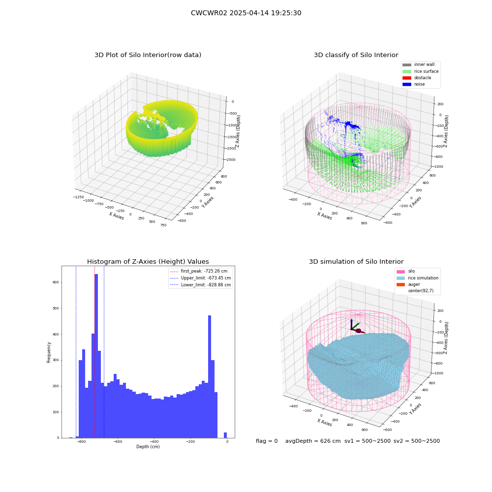 lidar visual vms_img