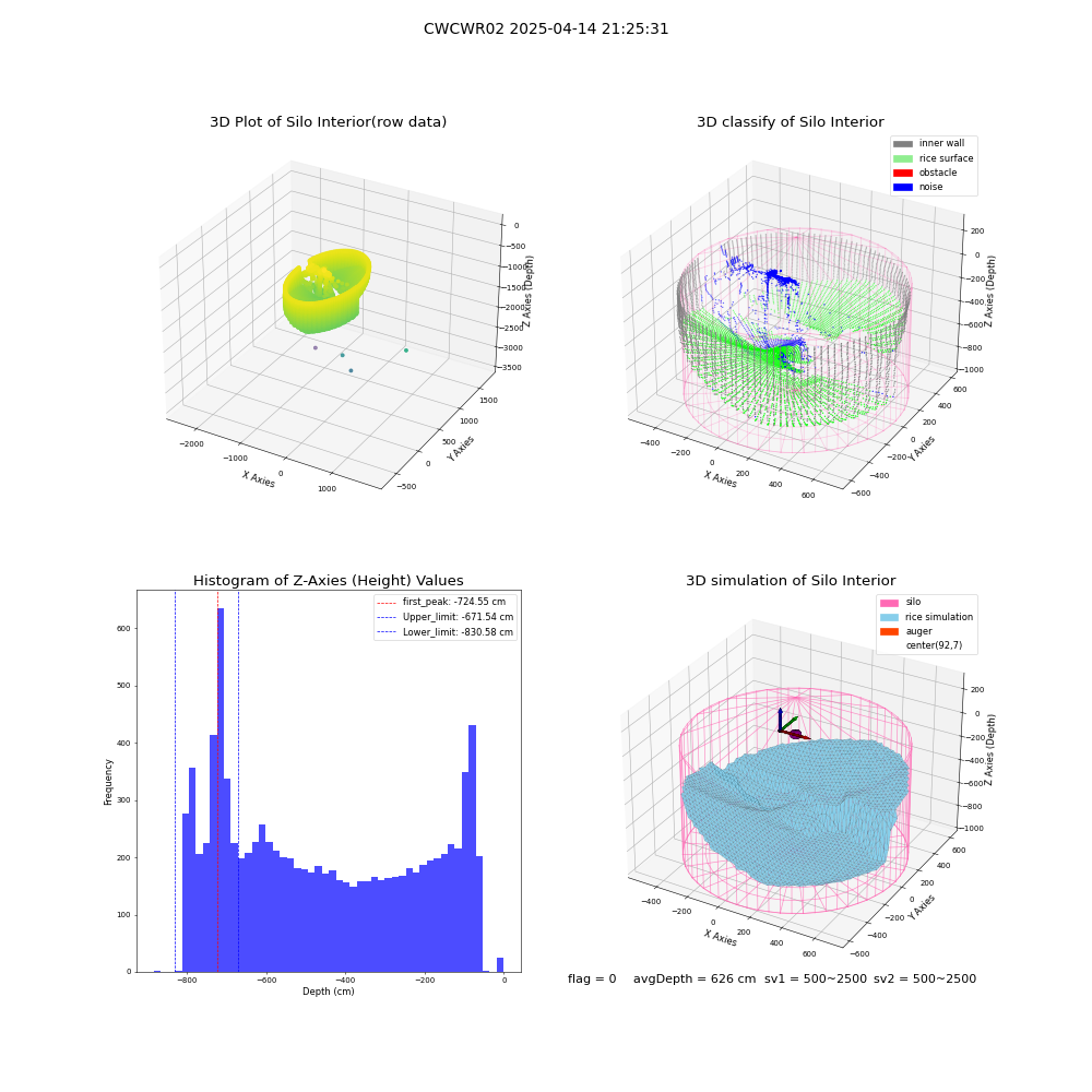 lidar visual vms_img