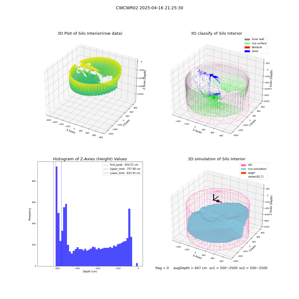 lidar visual vms_img